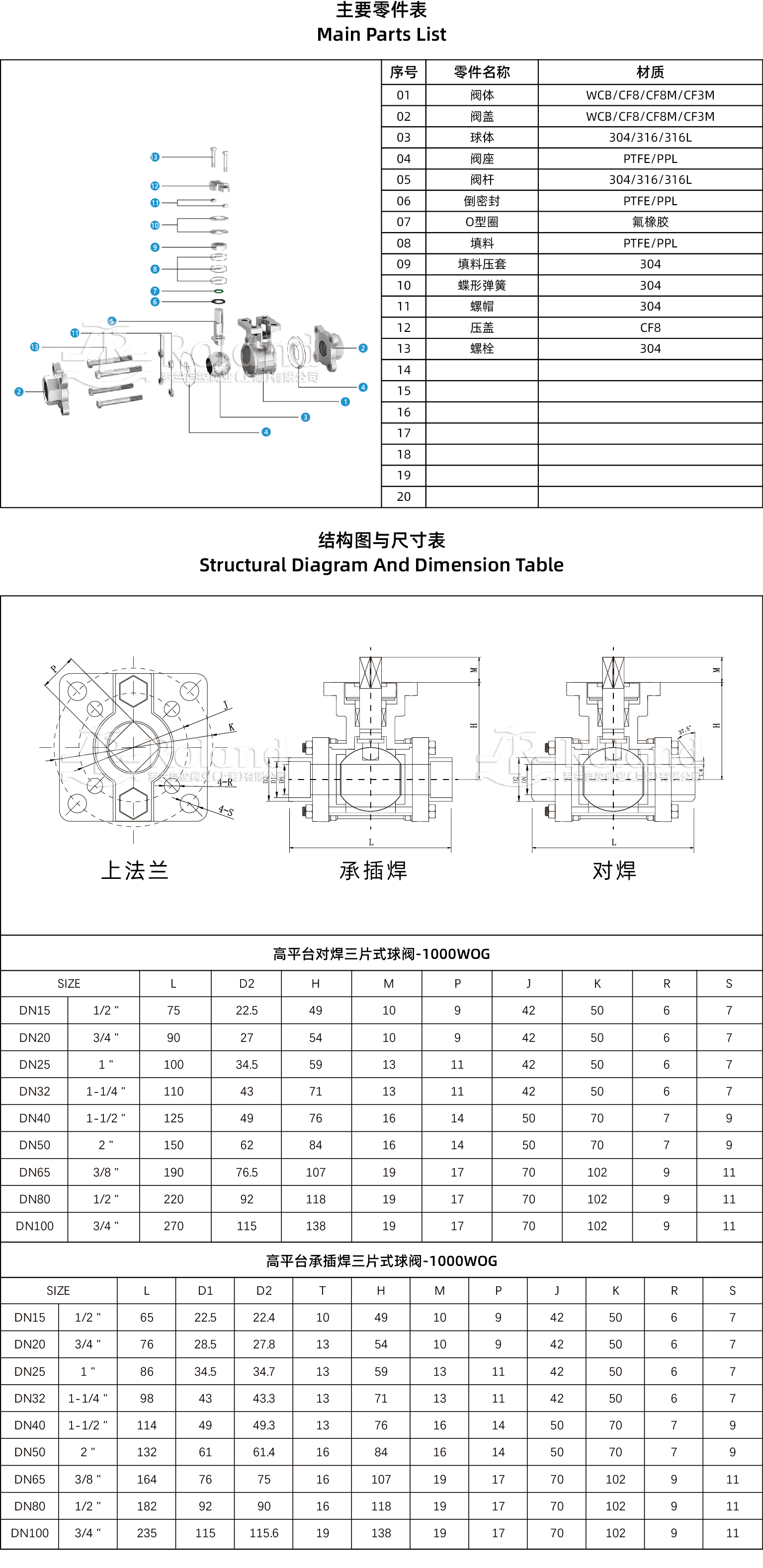 高平臺焊接三片式球閥產品詳情頁.jpg