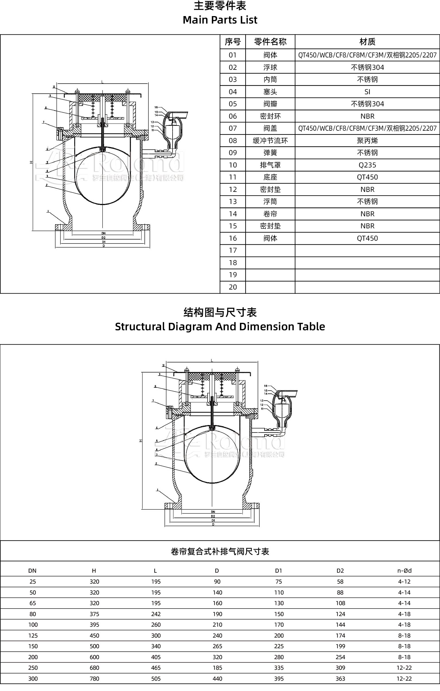 卷簾復合式補排氣閥產品詳情頁.jpg